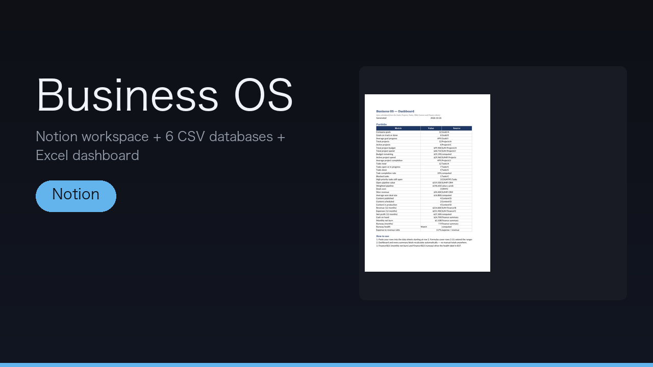 Business OS Template Pack